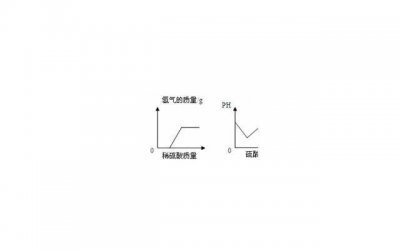 ​同进步共成长的句子精选29句