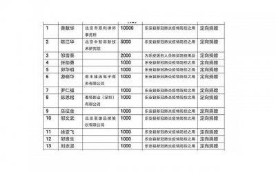 ​适合过生日发的短句汇聚60句