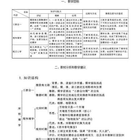 宋明理学对中国社会产生的积极影响
