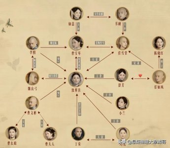 ​当家主母人物关系图谱（当家主母是妻子还是妈）