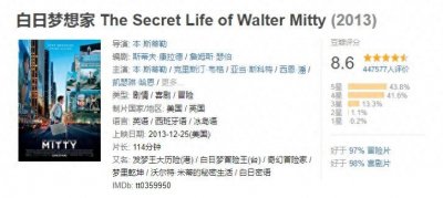 ​豆瓣8.6分佳作被影评人差评，但却感动了无数人，《白日梦想家》
