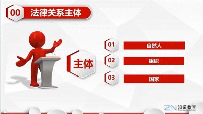 ​初级会计经济法基础考点——法律关系主体讲解