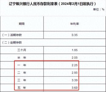 ​辽宁朋友注意，辽宁振兴银行存款利率有多香，但我要提个醒