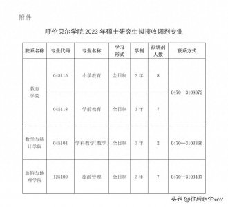 ​2023考研：考研B区院校调剂信息汇总，速戳！