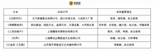 演员赵立新事件是什么(赵立新事件来龙去脉)