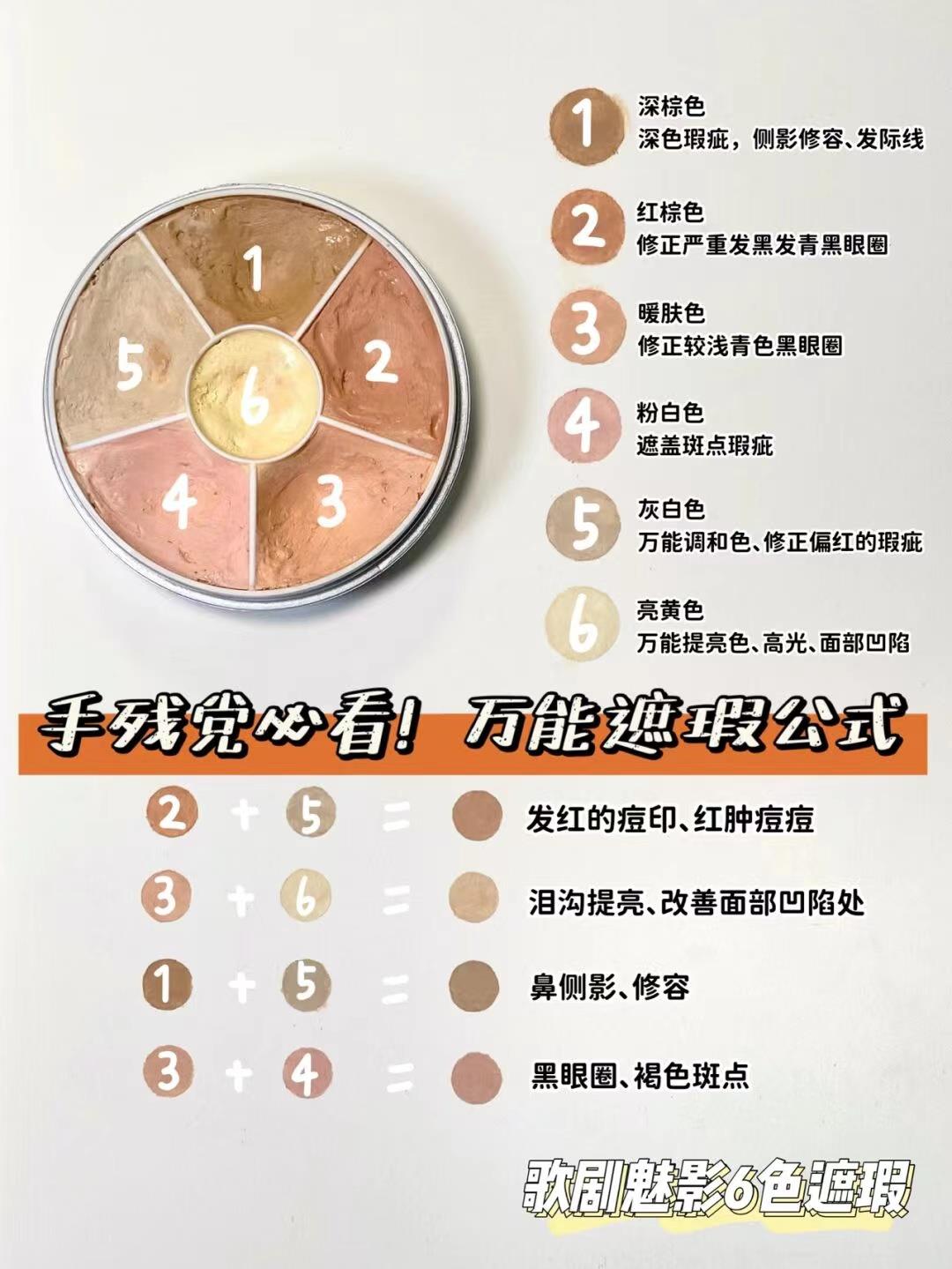 遮瑕排行榜前十名全部（全球遮瑕膏排行榜10强）
