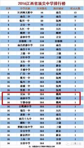 ​安远一中杀进全国顶尖中学800强！