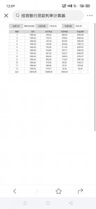 ​网贷贷款利率正确计算方式