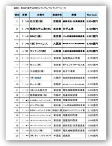 ​2020年日本企业100强排行榜