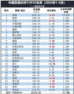 ​深度分析：特朗普如果真这么干，中美贸易战就结束了！