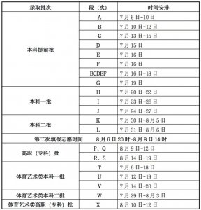 ​高考志愿填报，选择了“专业服从调剂”，还会被退档吗？