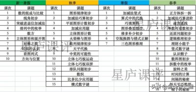 ​学而思培优一年级数学课真靠谱吗？宝妈的真实反馈，给你2点忠告