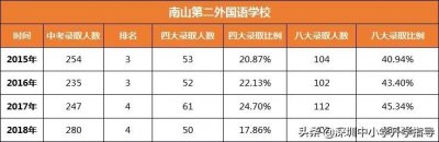 ​南山第二外国语学校怎么样？一文了解详情