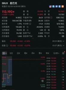 ​7年来首次！知名品牌宣布突然裁员1100人！CEO：我知道这很难！公司最新回应