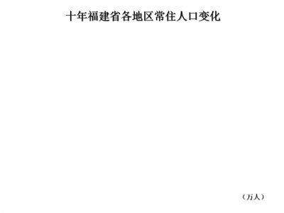 ​图说福建十年人口变化