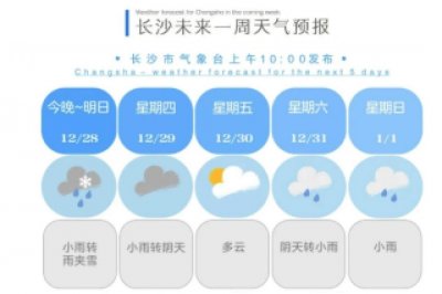 ​这次真的下雪了！长沙主城区迎来今冬首场降雪，你的朋友圈被刷屏了吗？