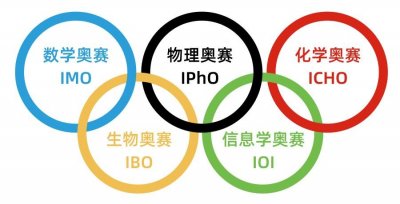 ​干货｜“信息学奥赛”到底怎么回事？