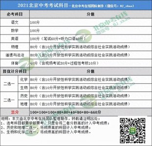 ​中考 考多少分才能上高中？初三、初二、初一考生必看